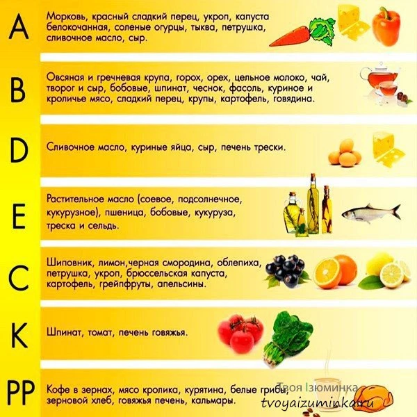 Витамины молодости.