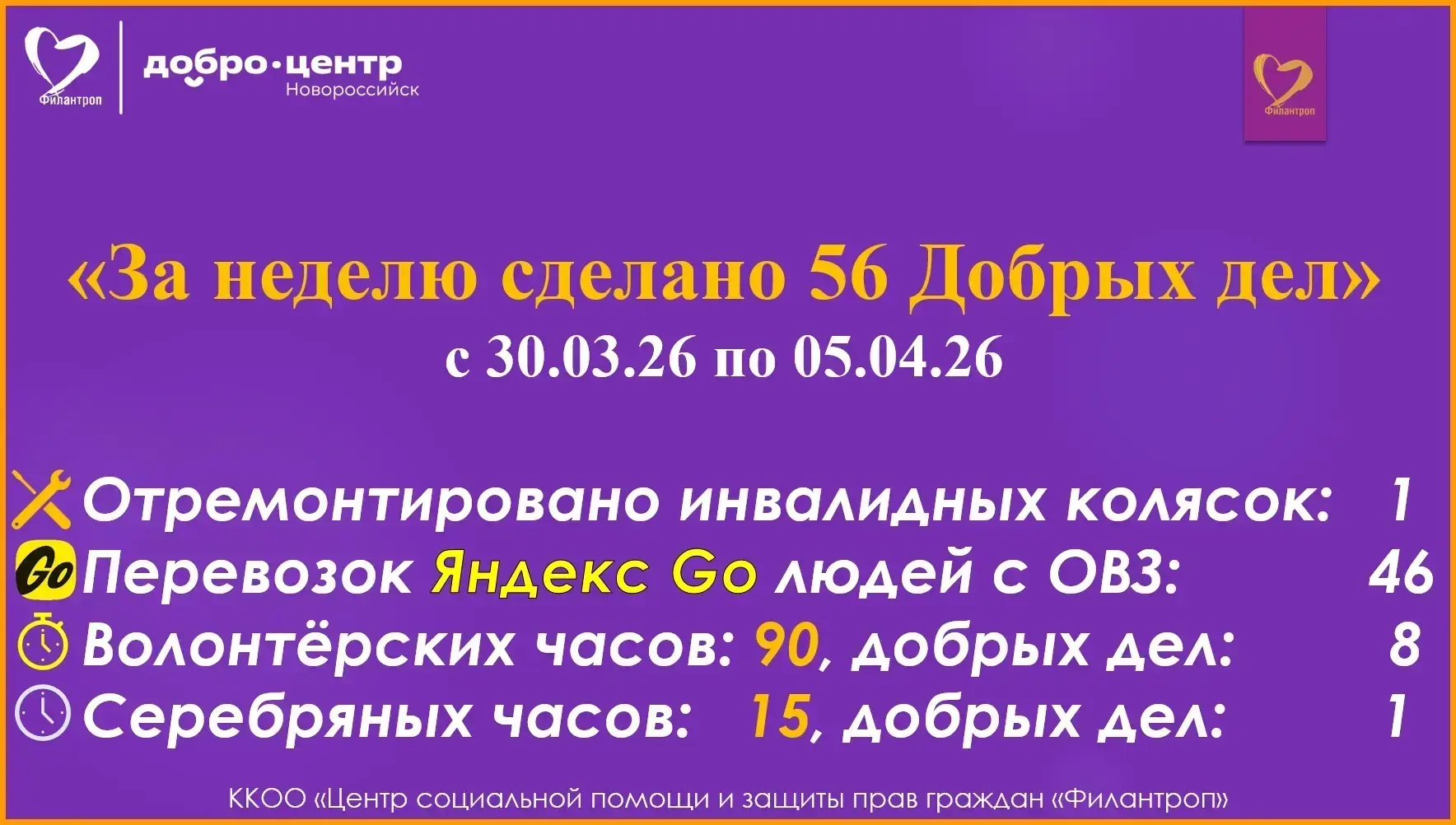 💜 За неделю с 30 марта по 5 апреля ККОО"Центр социальной помощи и защиты прав граждан"...