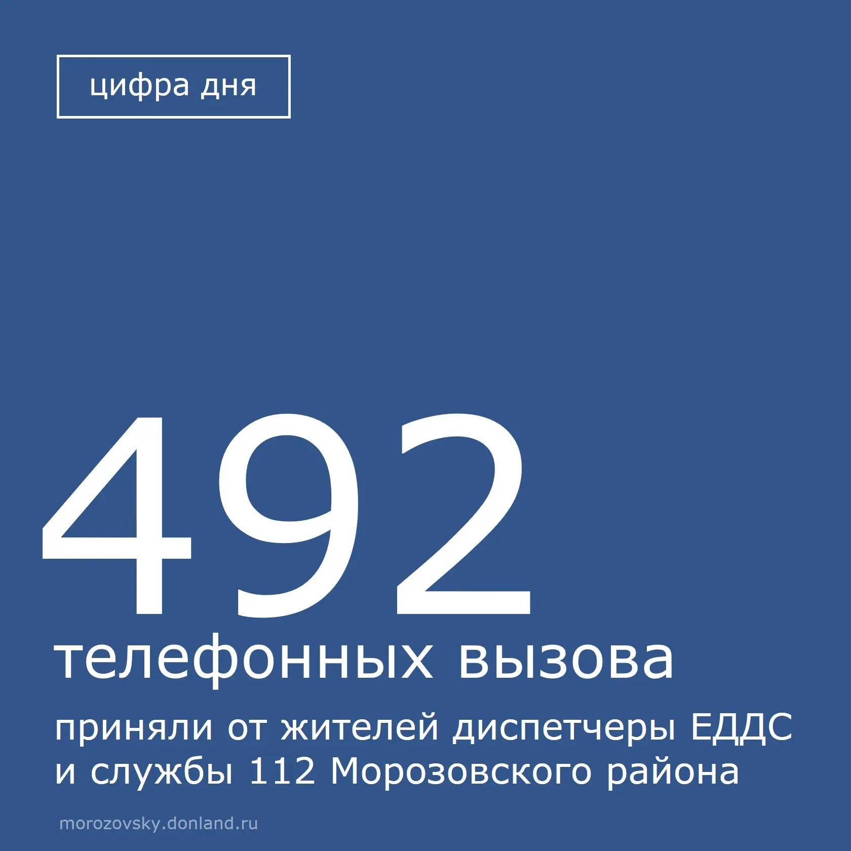 ✅ C 24 по 30 августа диспетчеры ЕДДС и службы 112 района приняли от жителей 492 телефон...