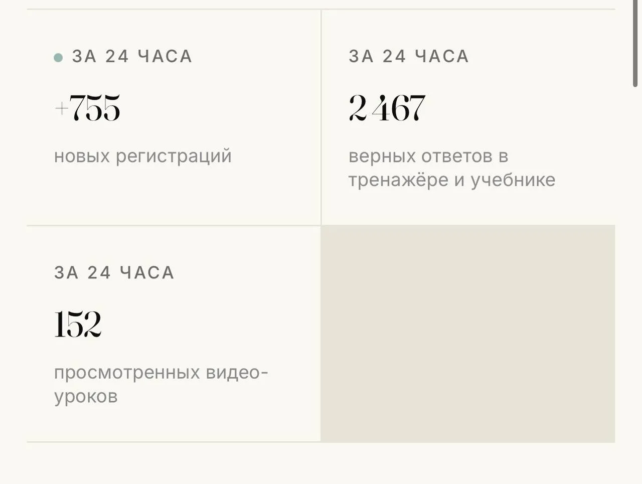 21.000+ пользователей платформы!