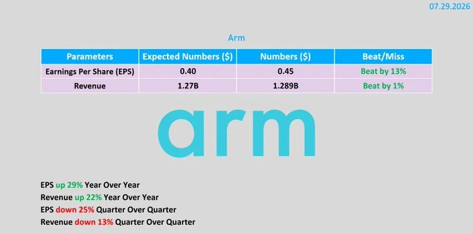 🇬🇧#ARM #отчетность