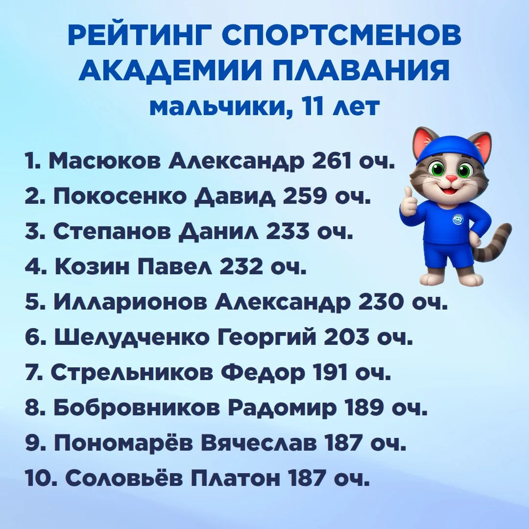 🏊 Рейтинг пловцов Академии плавания. Мальчики, возраст 11 лет.