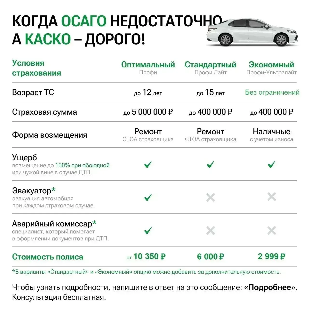 Линека Продуктов ПРОФИ, РЕСО-Гарантия: