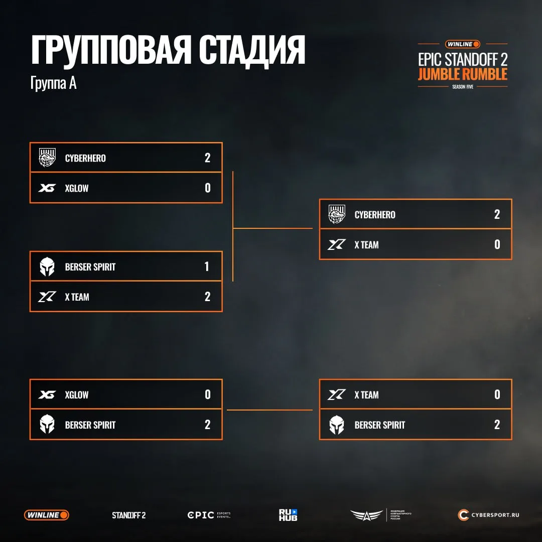 ✍️ Внимательно фиксируем итоги всей групповой стадии!