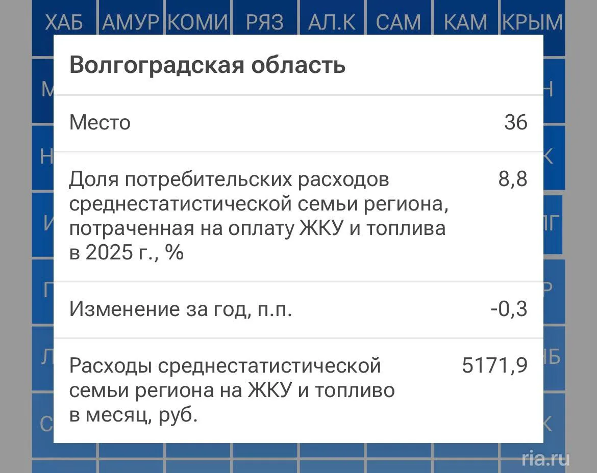 🤑 Считаем расходы: сколько волгоградцы отдают за коммуналку каждый месяц