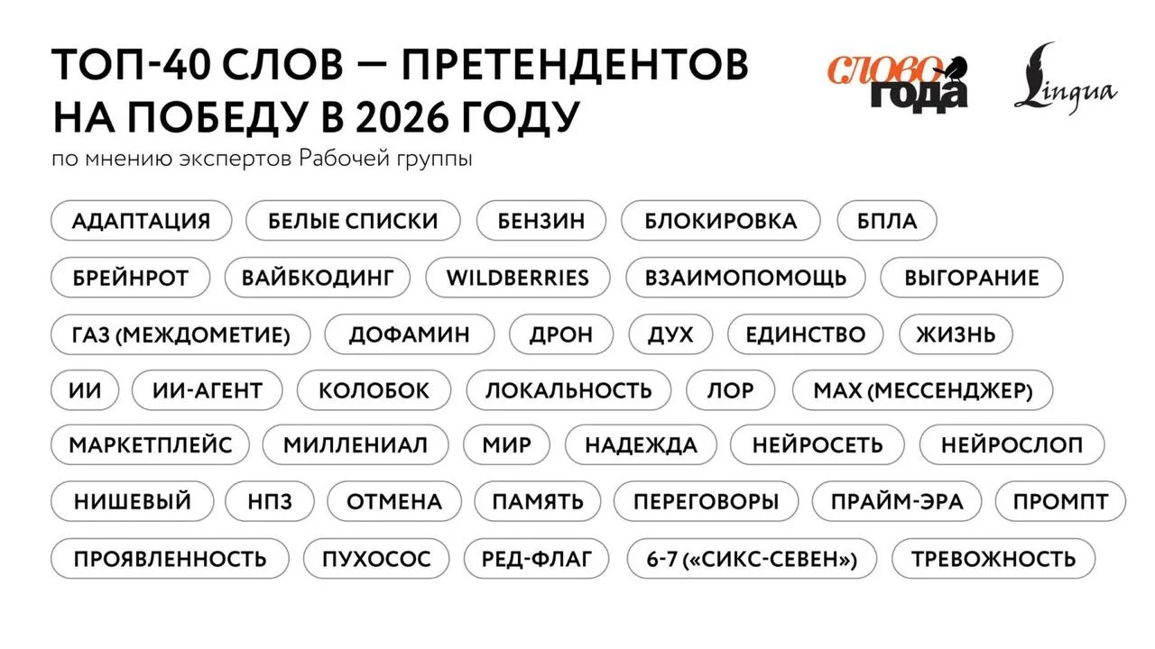 «Сикс-севен», «Колобок», «блокировка» и «выгорание» поборются за звание слова года в Ро...