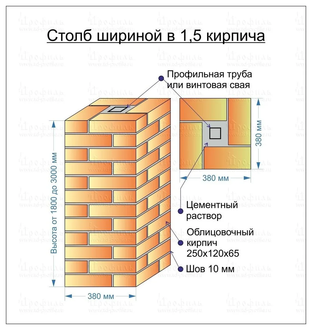 Стoлбы из киpпича для забора cвоими руками.