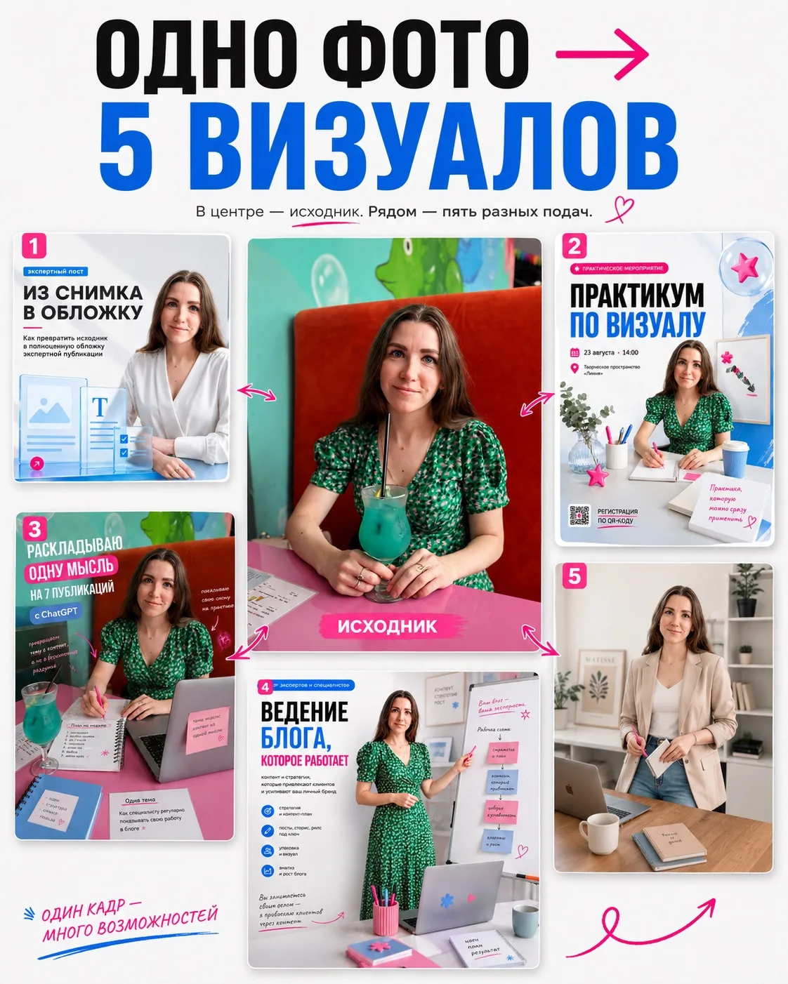 1 фото → 5 вариантов использования