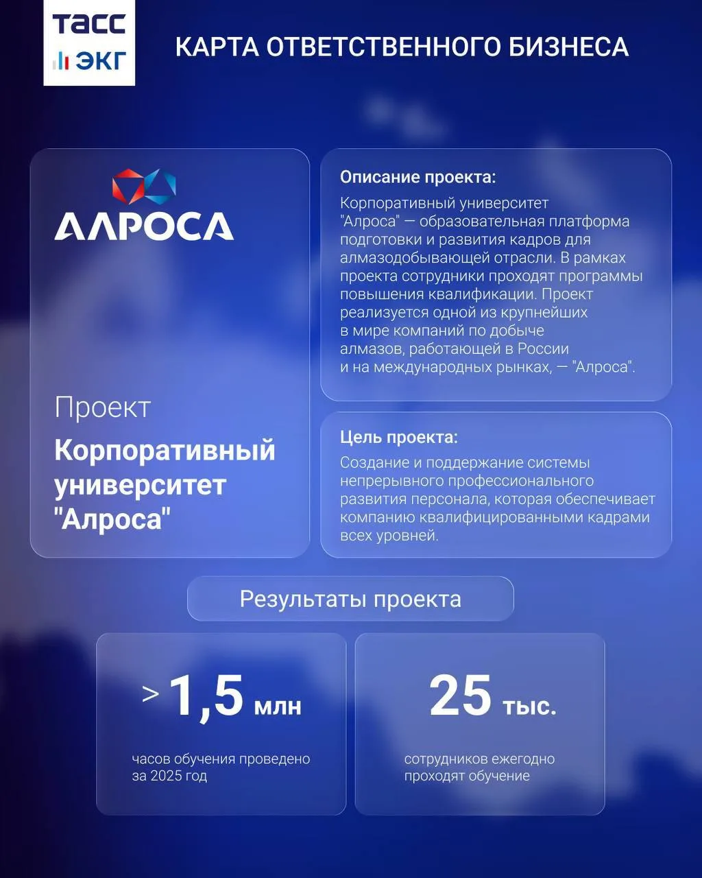 #ТАСС_ЭКГ_Карта