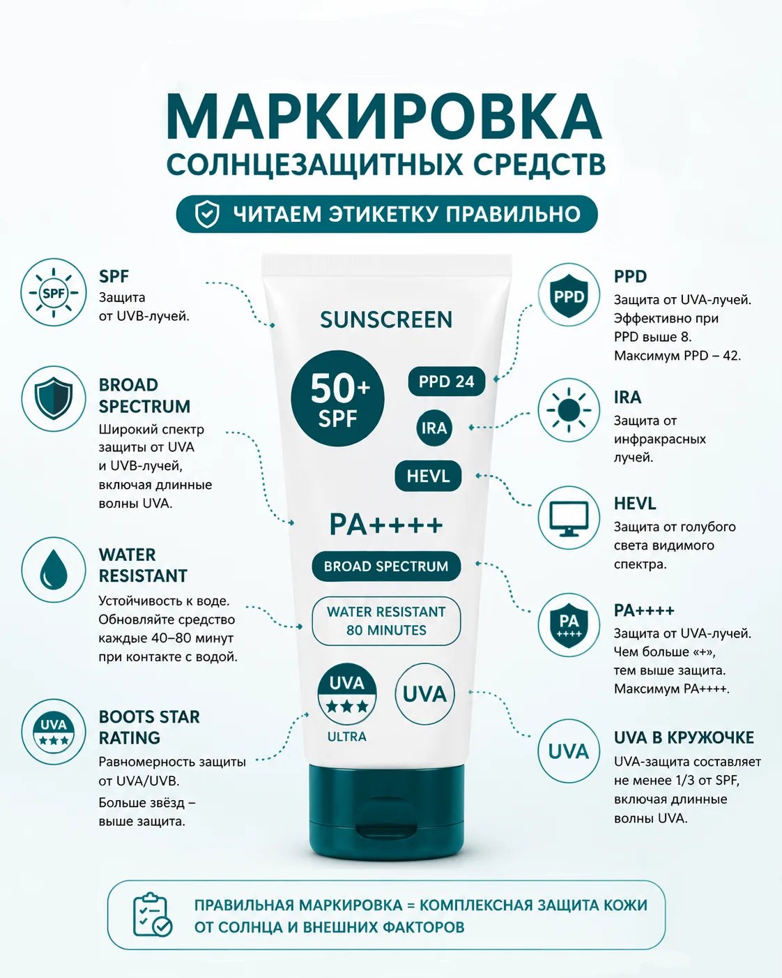 МАРКИРОВКА СОЛНЦЕЗАЩИТНЫХ СРЕДСТВ

➡️1. SPF (Sunburn Protection Factor) - показывает уровень защиты 
