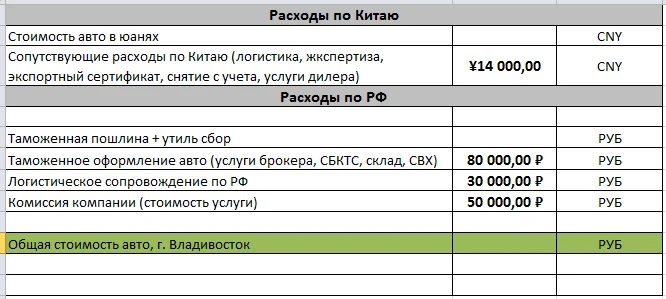 "Другие" работают по такой же цене комиссии...