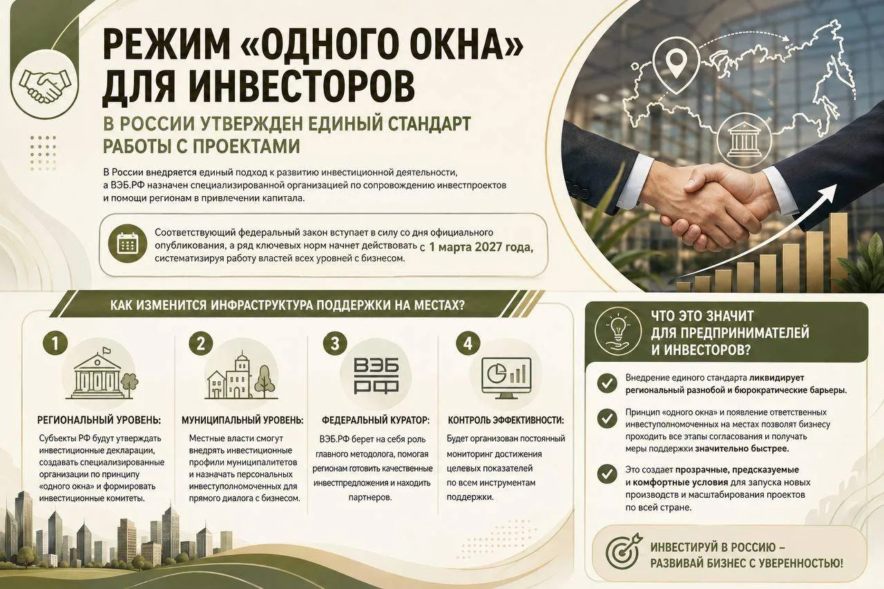 🤝 Режим «одного окна» для инвесторов: в России утвержден единый стандарт работы с прое...