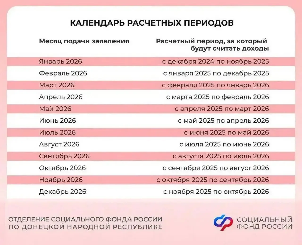 ❗️Расчетный период, за который будут считать доход при подачи заявления на единое пособие ❗️

☝️Свед