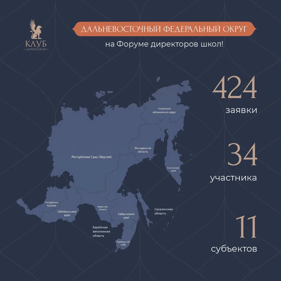 34 руководителя образовательных организаций Забайкальского края, Чукотского автономного...
