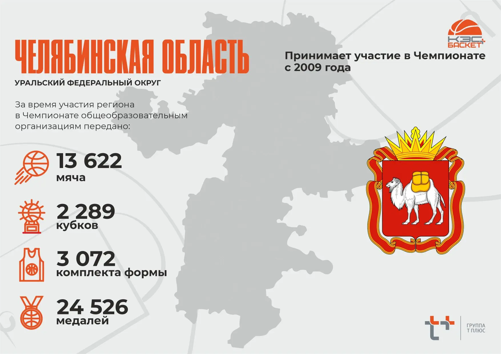 ✅ Челябинская область 

Школьники Челябинской области присоединились к проекту в 2009 году. 

🏀 В с