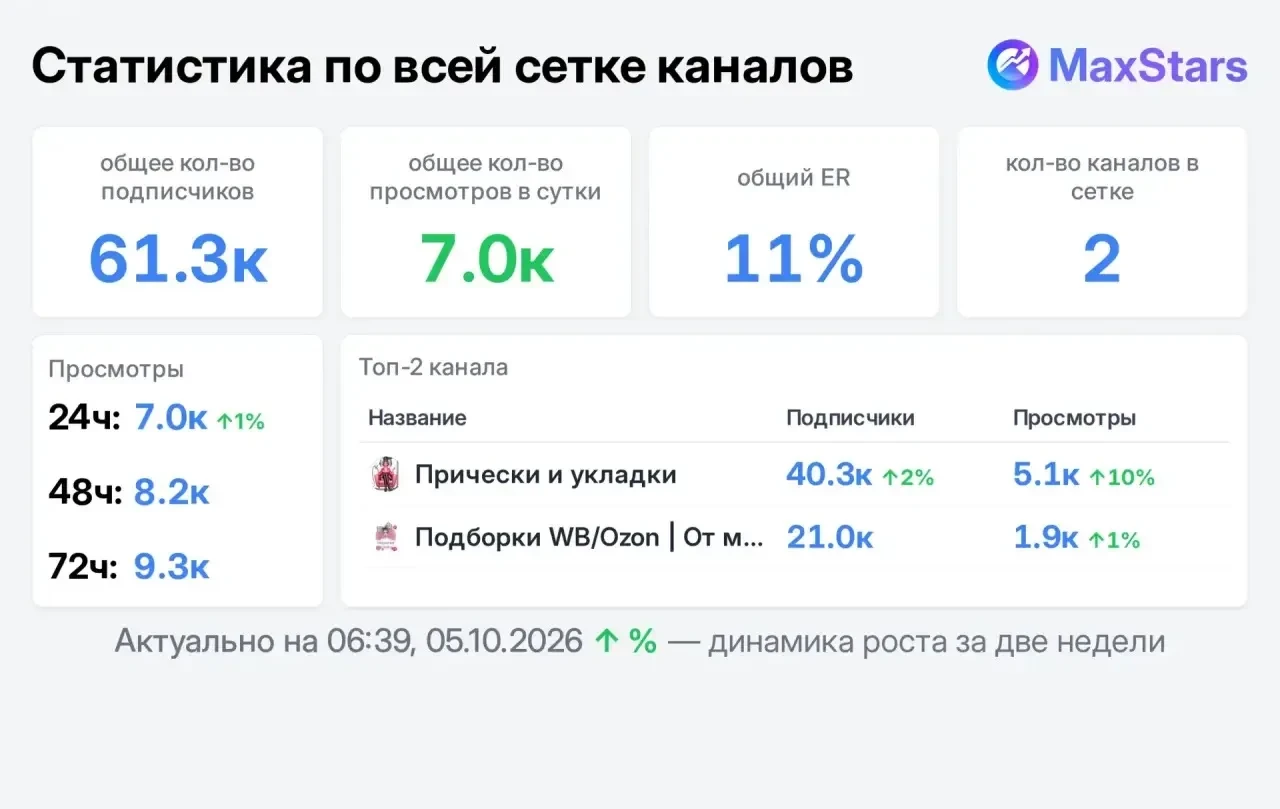📣 Продаю