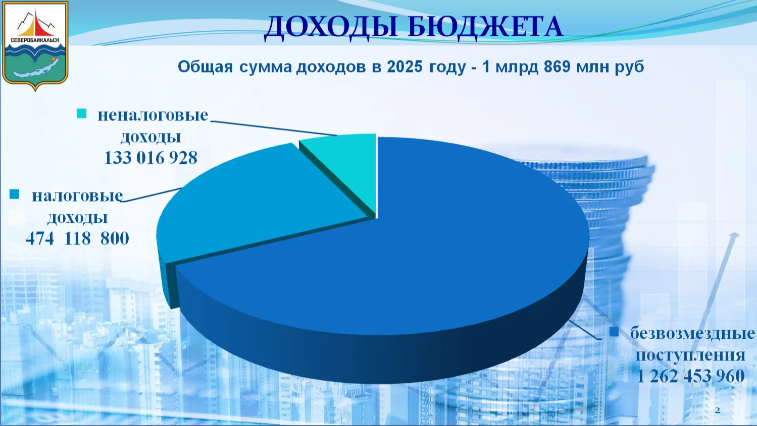 Сегодня в локомотивном депо состоялось рабочее совещание Главы города Олега Котова с заместителем на