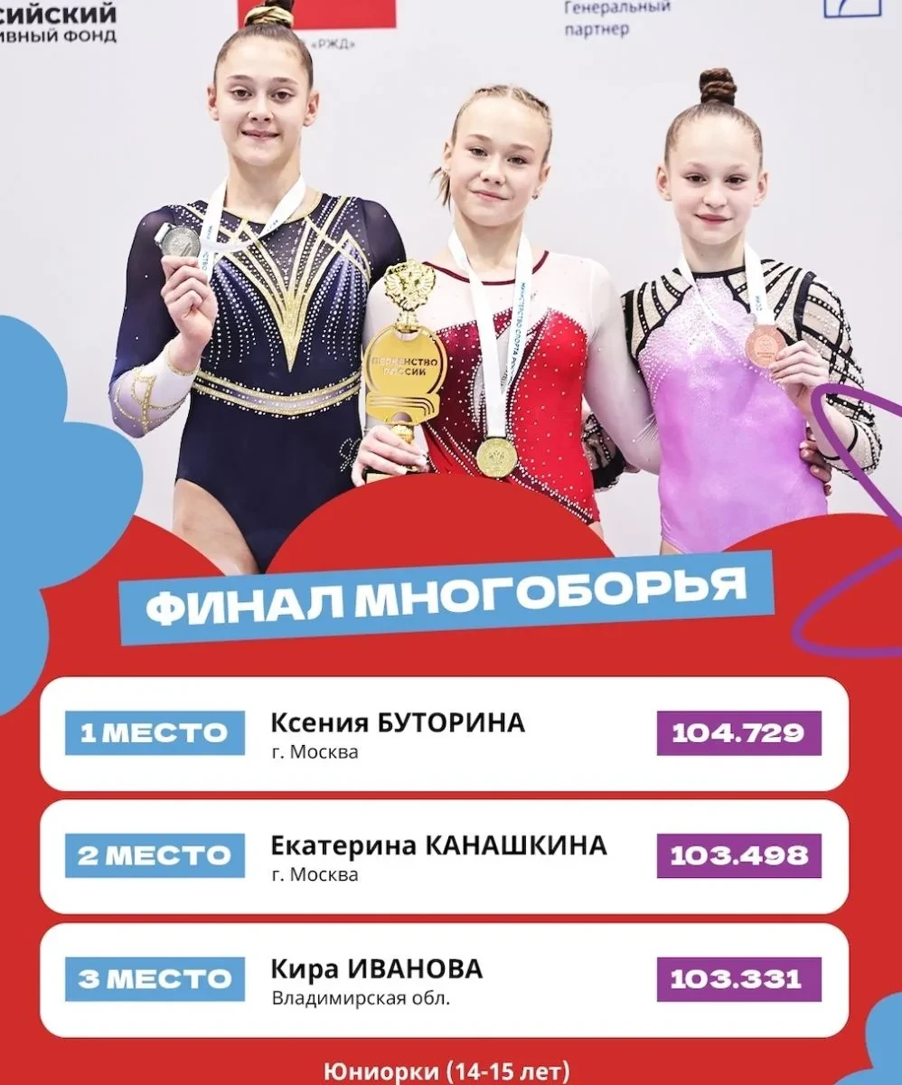 Владимирская гимнастка Кира Иванова взяла бронзу первенства России.