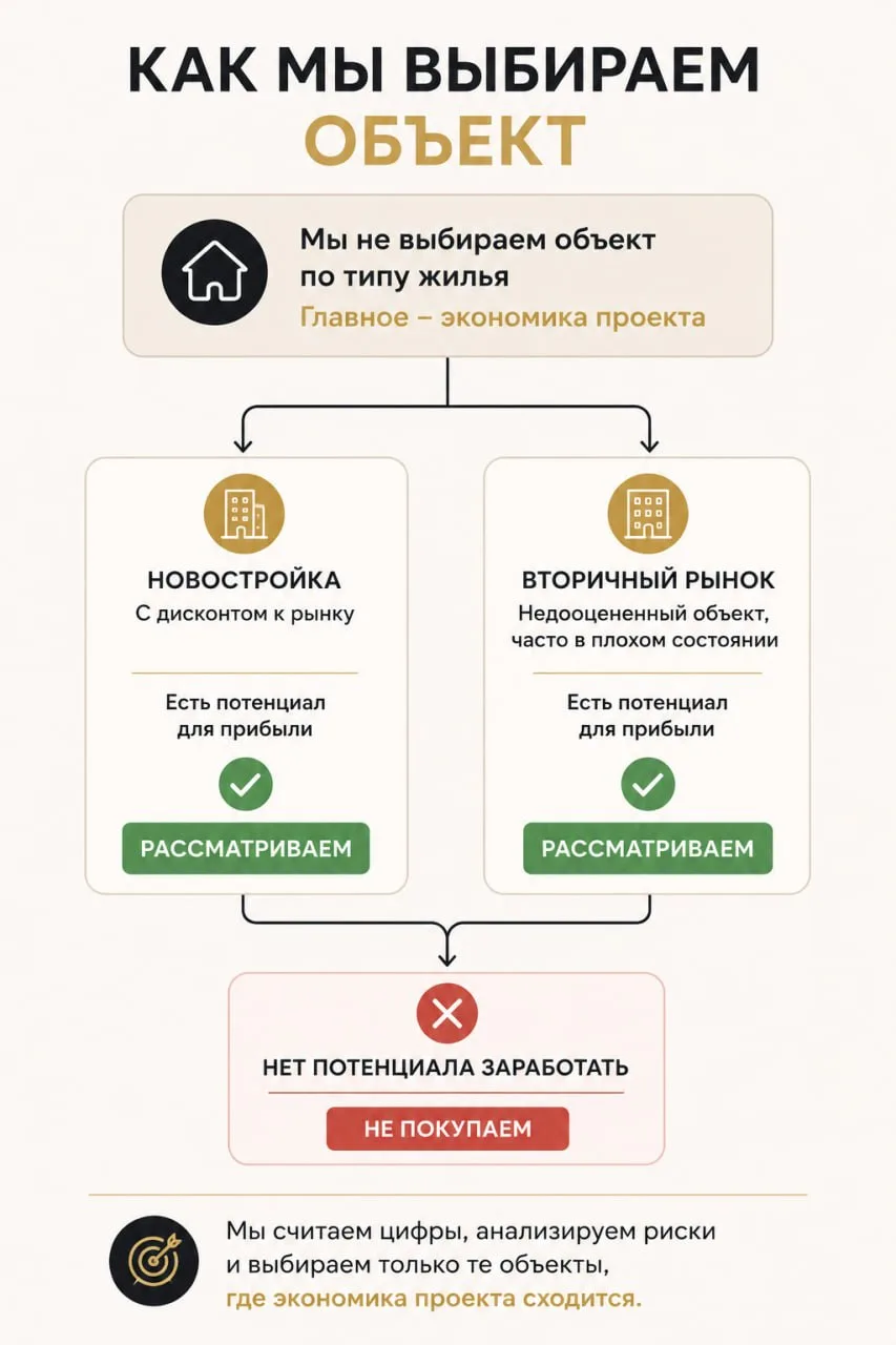 Почему вторичка, а не новостройка в бетоне?