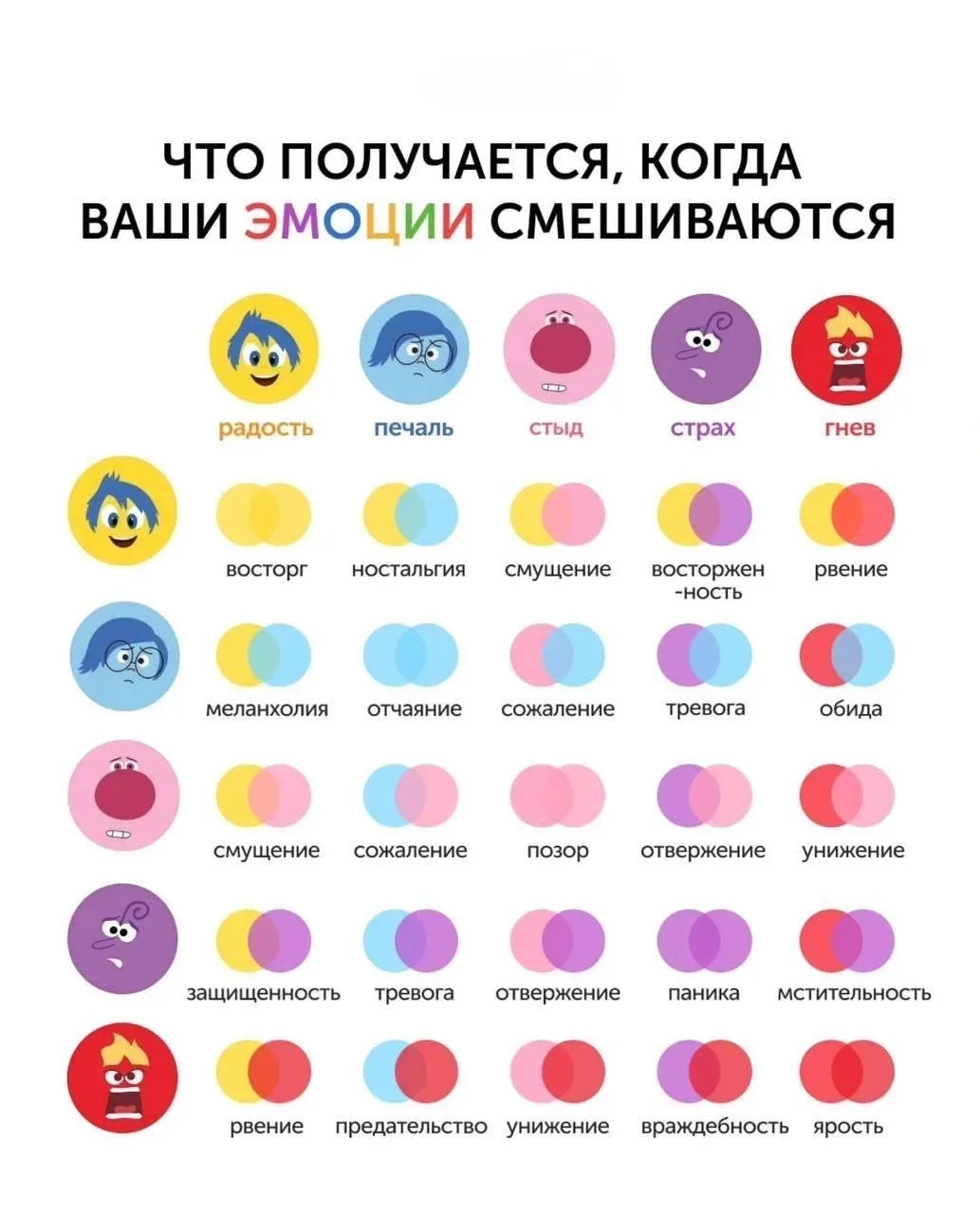 Для чего психолог докопался до твоих чувств?