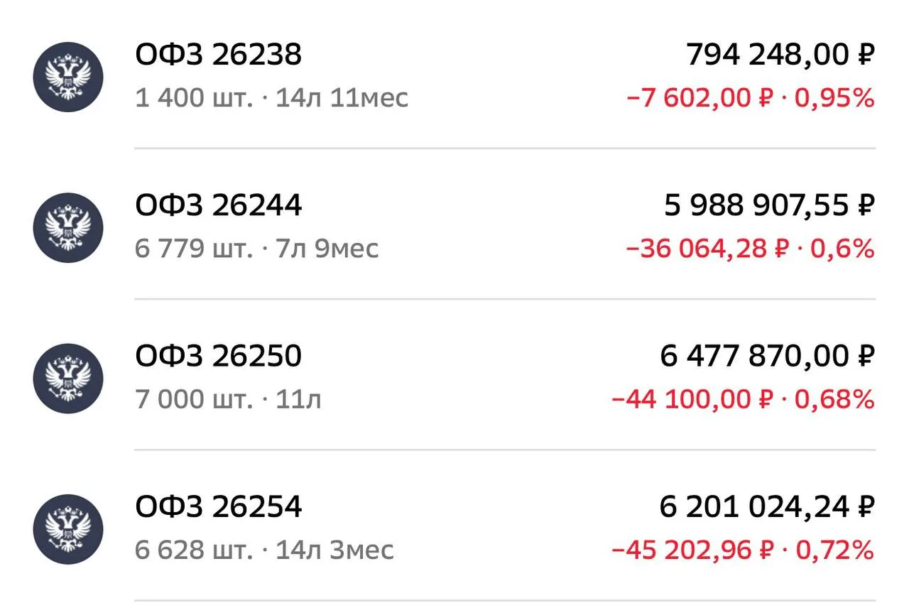 Падение за сегодня 🥴