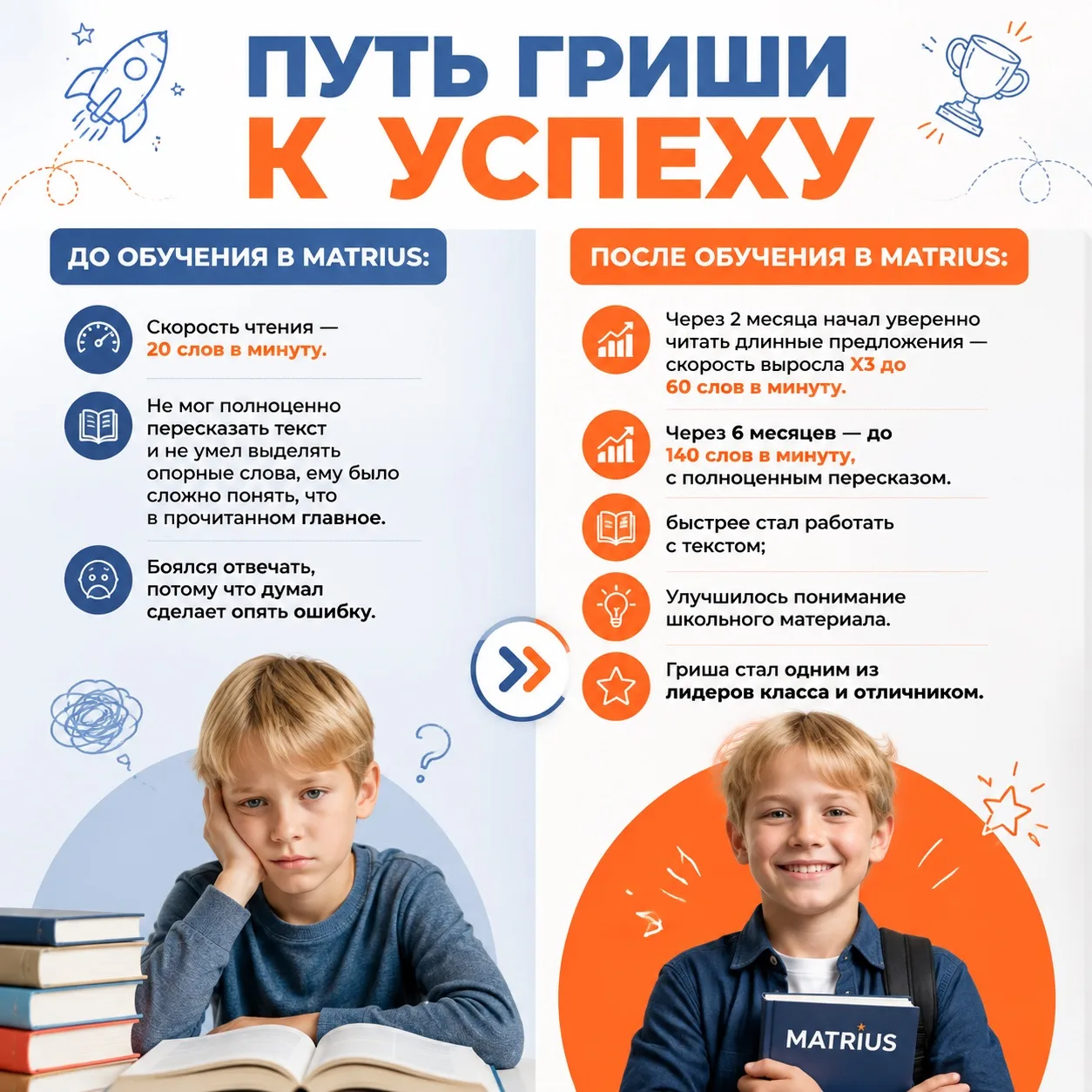 🔔 Не ждите первой контрольной, чтобы узнать, что мешает ребёнку успешно и легко учиться.