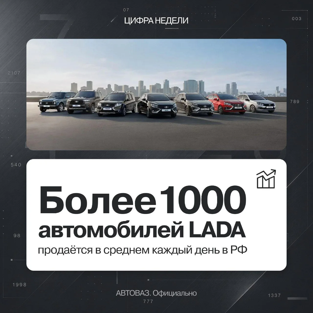 ⚡ Цифра недели — более 1000 а/м LADA в день