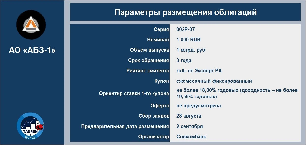 📝 Новое размещение АО «АБЗ-1»