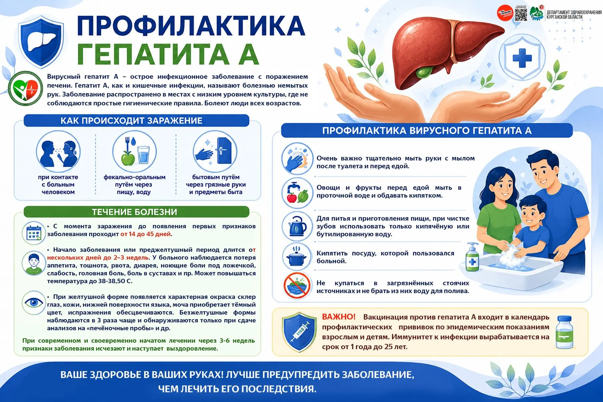 Гепатит "А" — это острое инфекционное заболевание печени, которое передается фекально-оральным путем