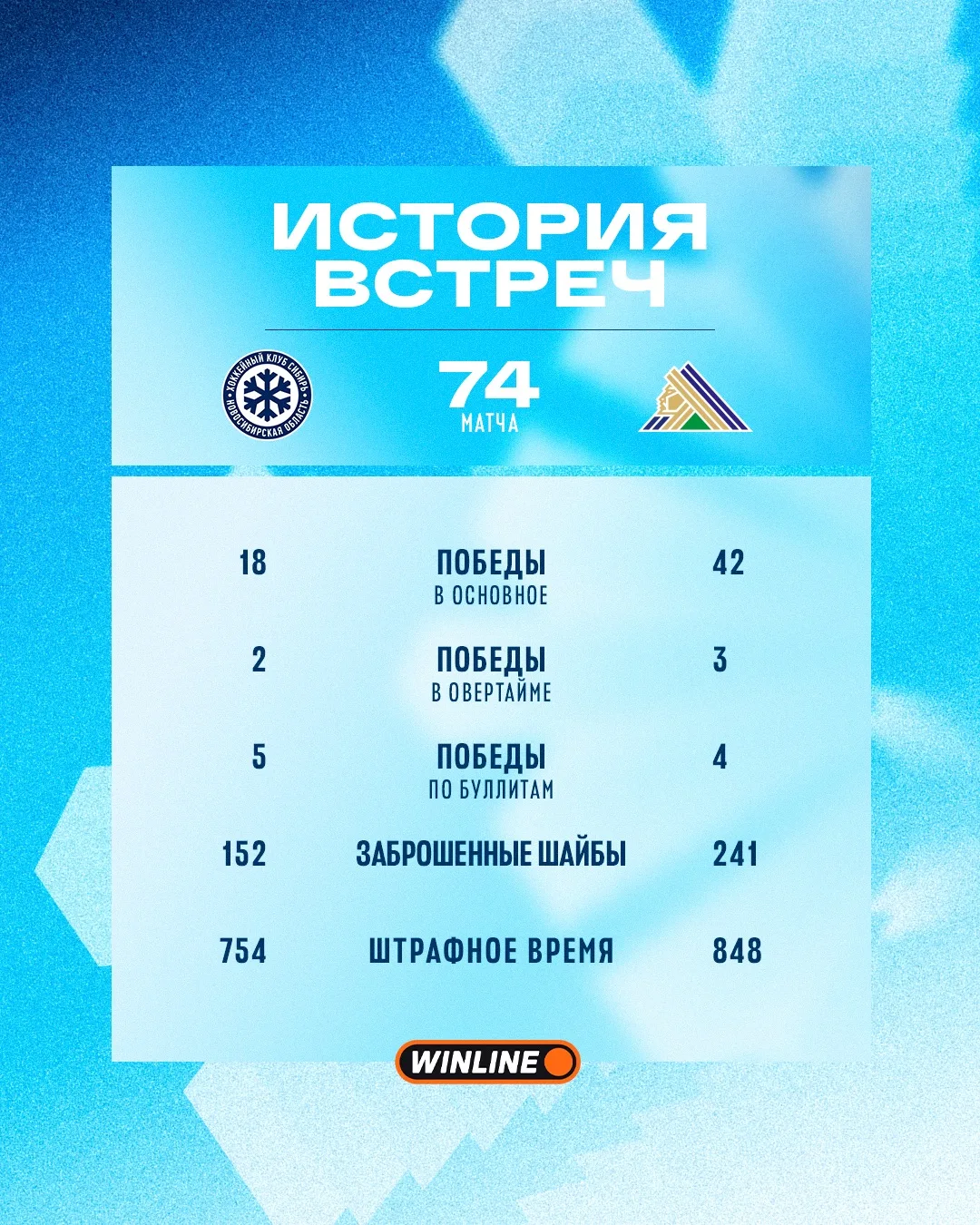 История противостояния с «Салаватом Юлаевым» 🏒