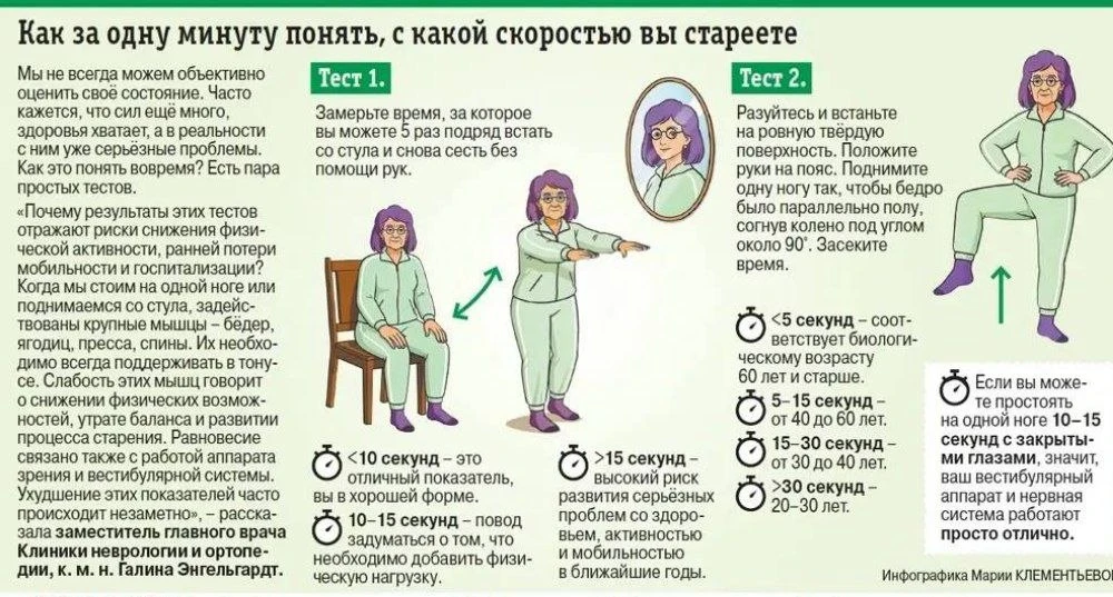 🩺 Как за одну минуту понять, с какой скоростью вы стареете?