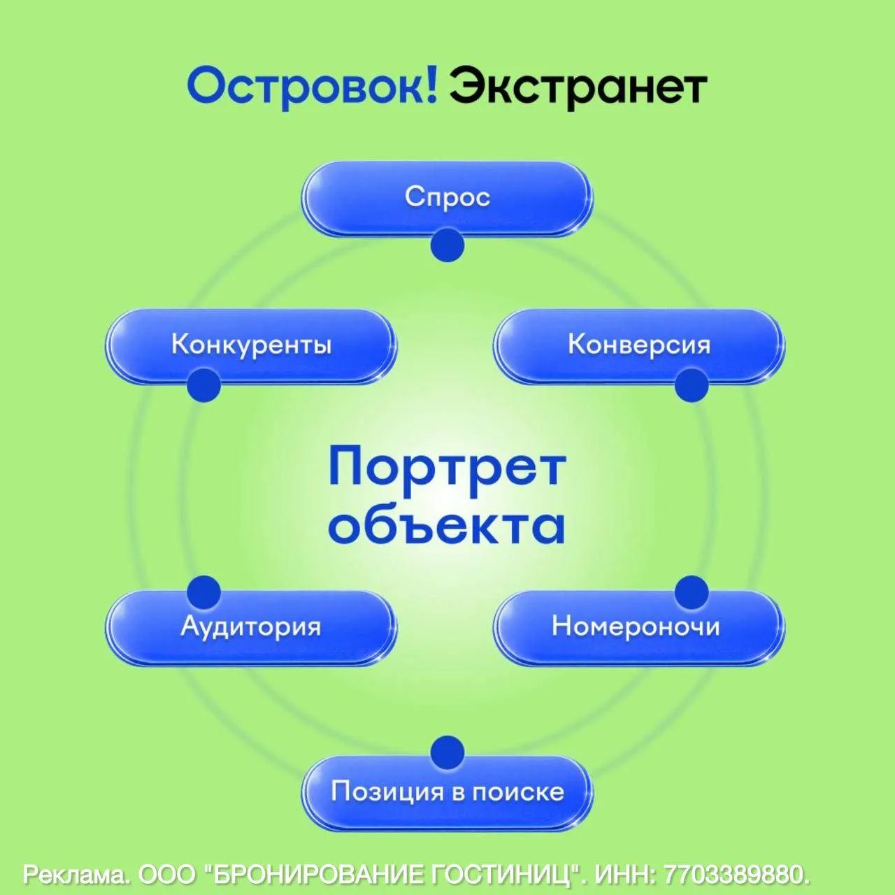 Новости от Островка: бесплатный портрет объекта теперь можно запросить по прямой ссылке...