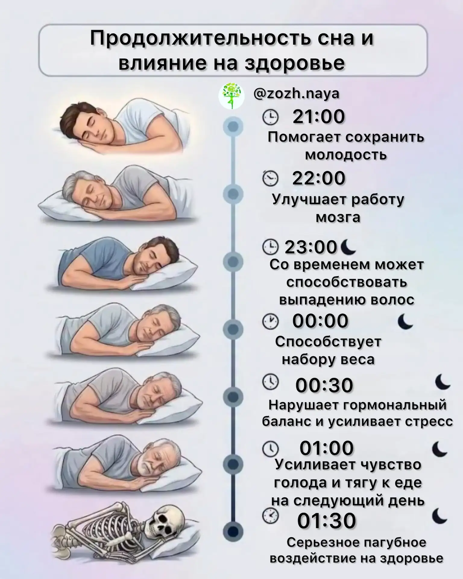 😴🌙 Во сколько вы ложитесь спать?