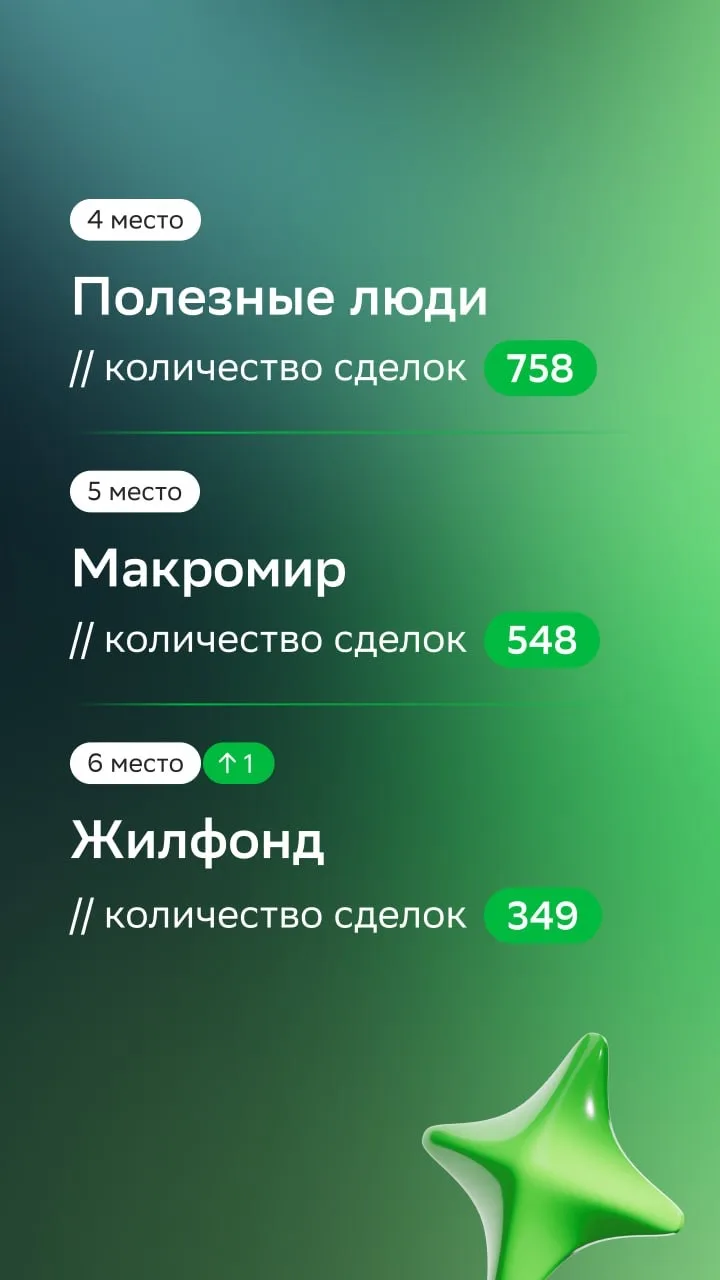 Рейтинг ТОП-100 агентств недвижимости в феврале ⚡️  Большой рывок совершила компания «СмениКварти.ру