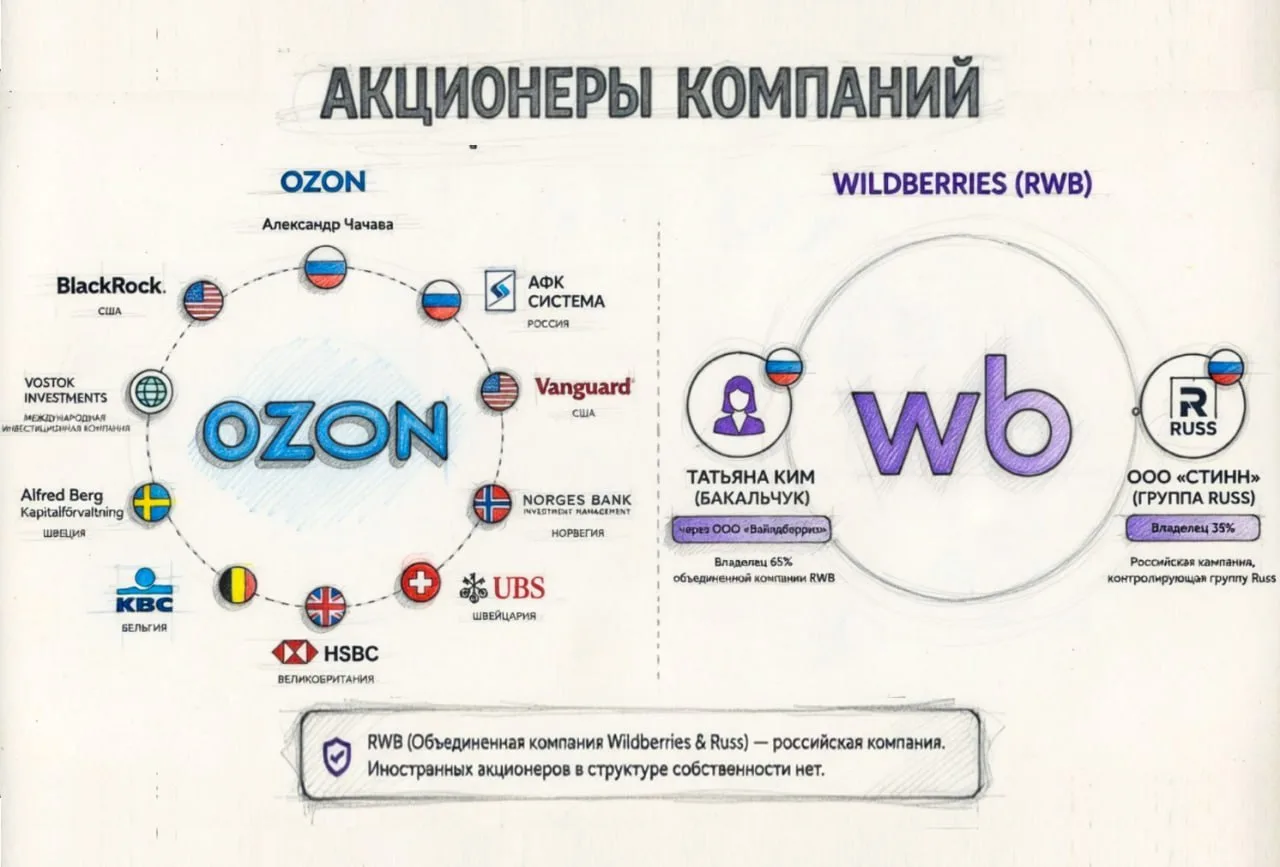 Склад Wildberries загорелся под Пензой после удара дрона ВСУ — сообщают сегодня местные...
