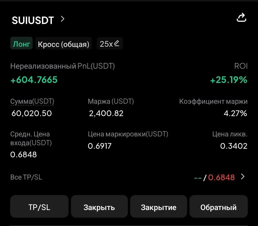 ▪️ SUI, забрали первый тейк, зафиксировал 50% и стоп ставлю в бу.