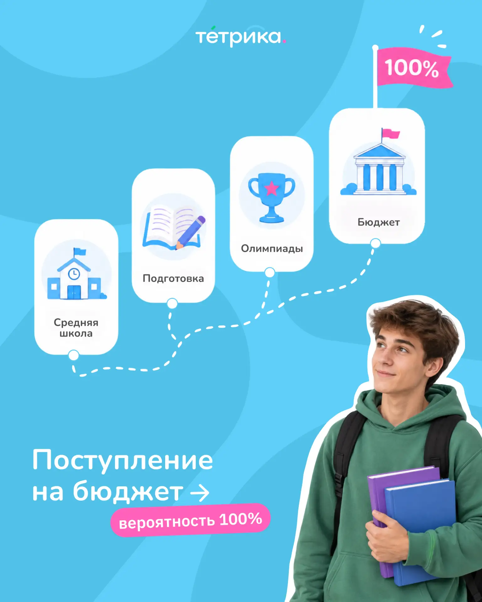 Многие знают: победа на олимпиаде может открыть двери в вуз мечты. Дать 100% для поступления на бюдж