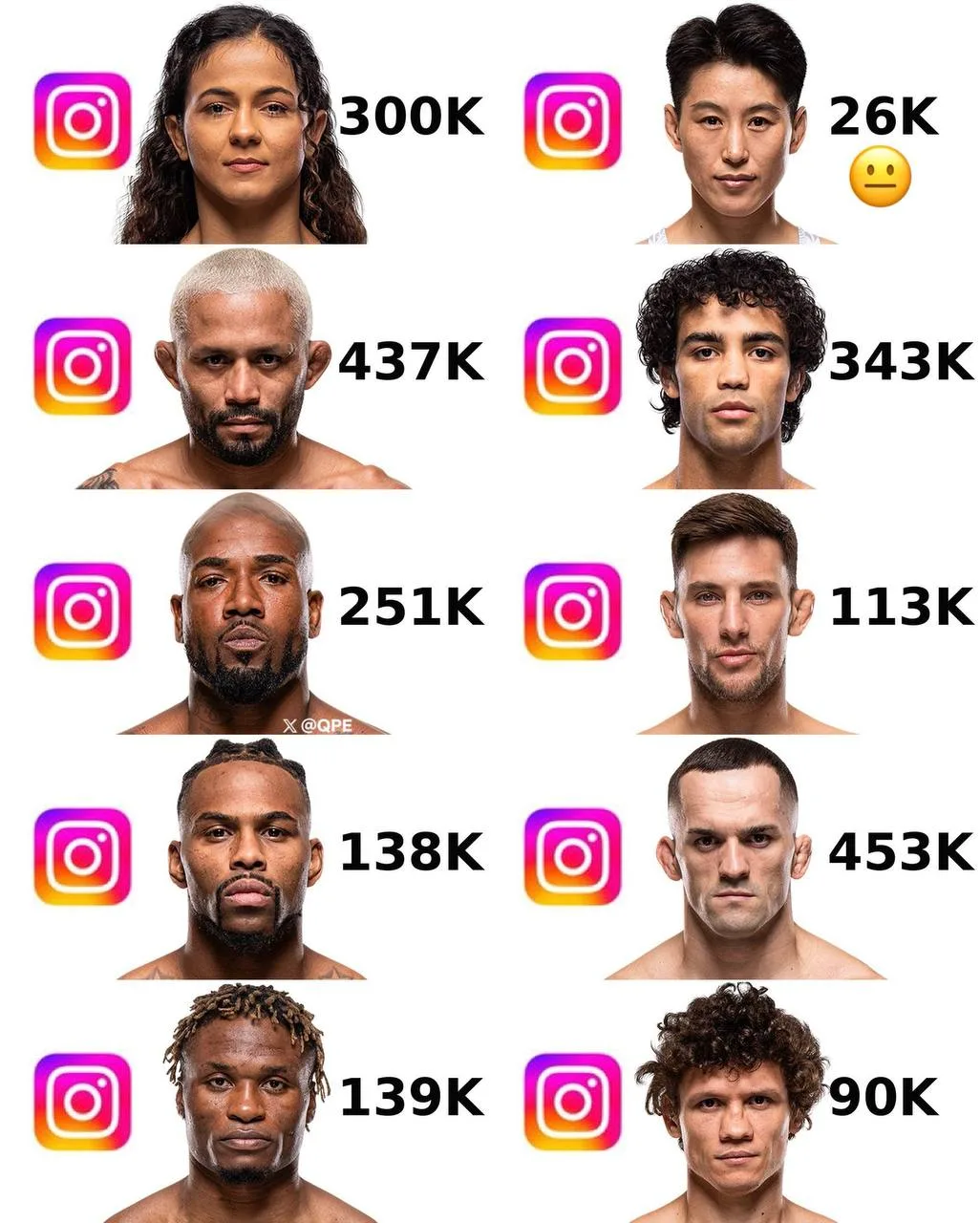 🙂 Количество подписчиков участников UFC 322