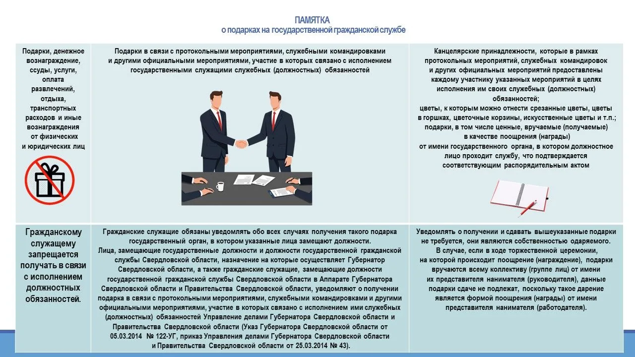 В рамках антикоррупционного просвещения информируем: