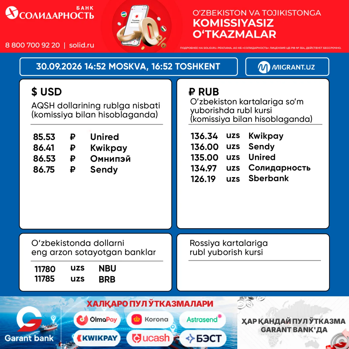 💵 Pul o‘tkazish tizimlaridagi valyuta kurslari 30.09.2026