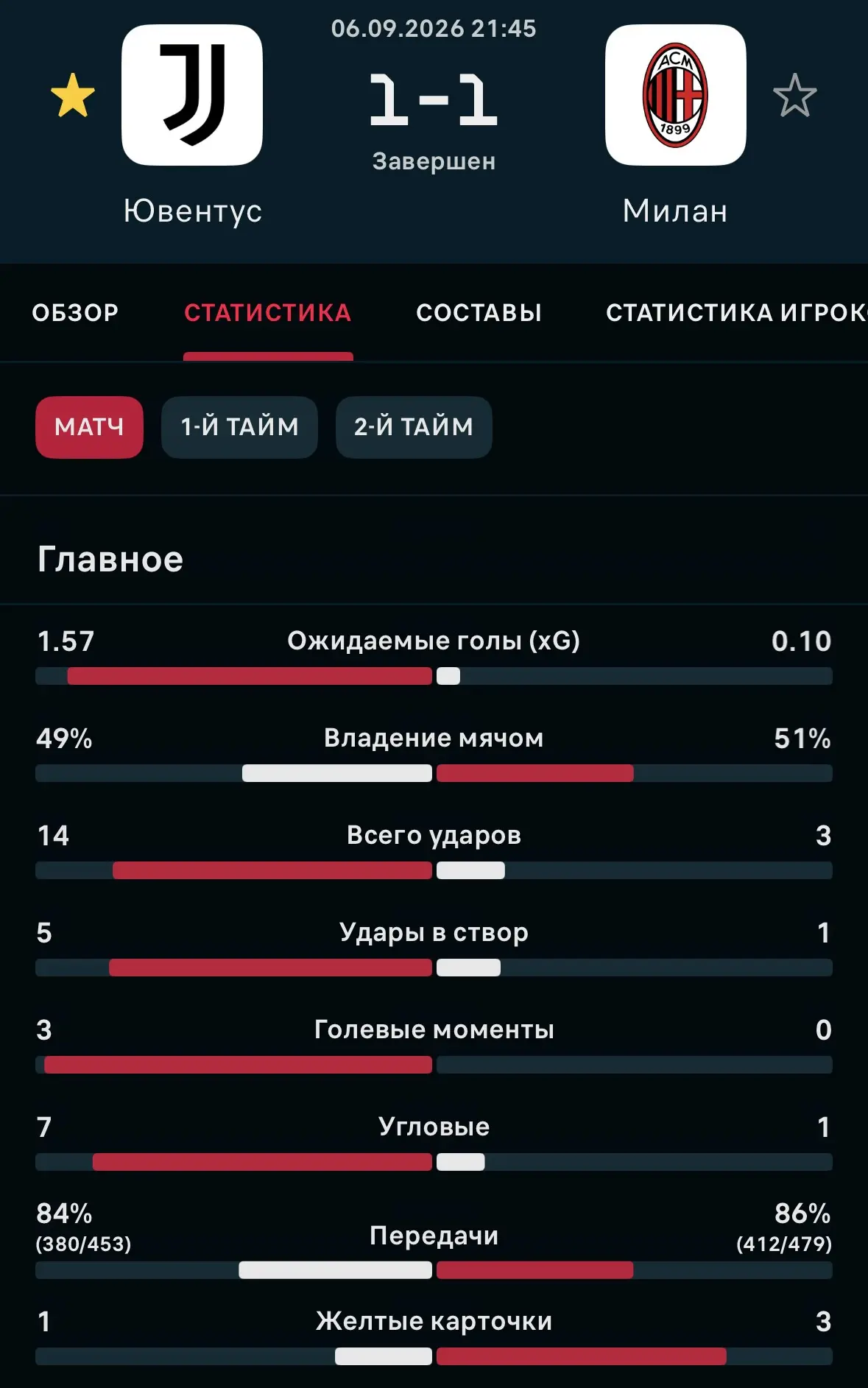 📊 Flashscore | Статистика матча.