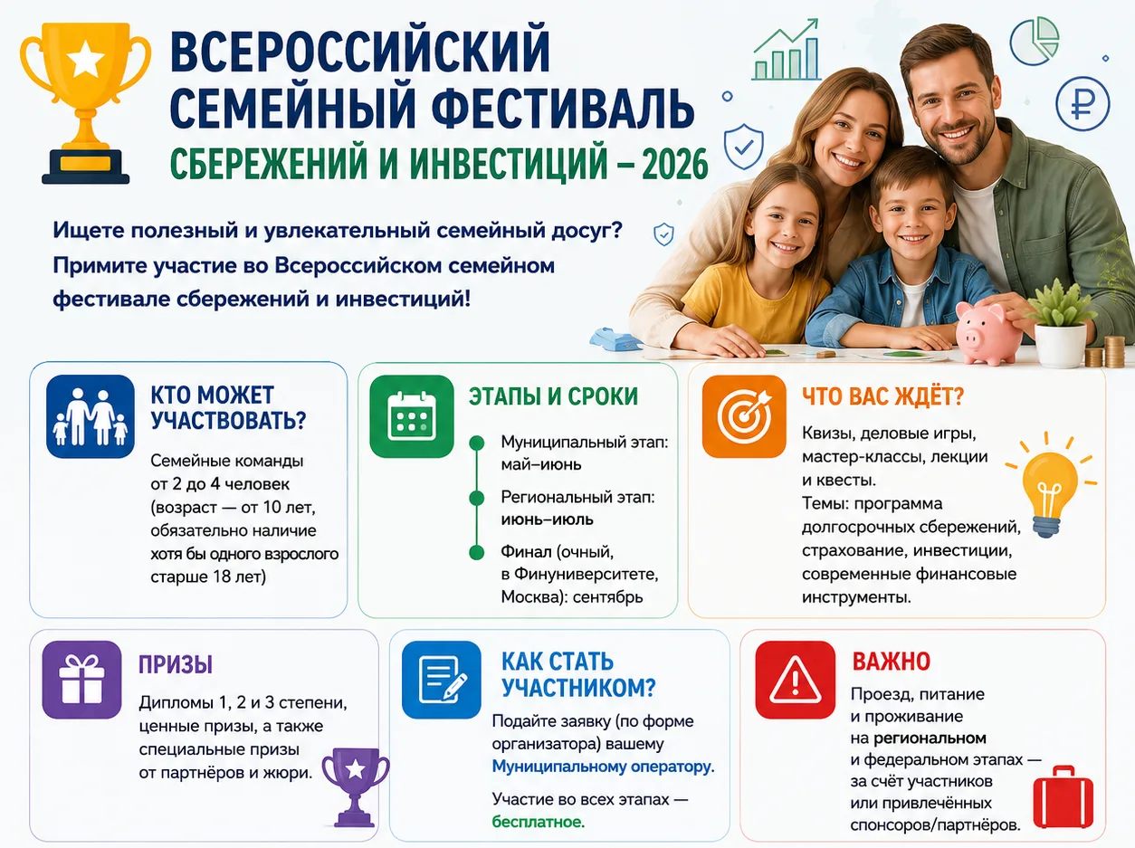 🏆 Всероссийский семейный фестиваль сбережений и инвестиций — 2026
