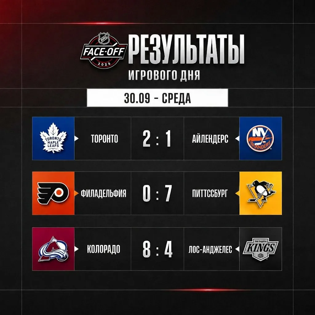 Результаты игрового дня.
