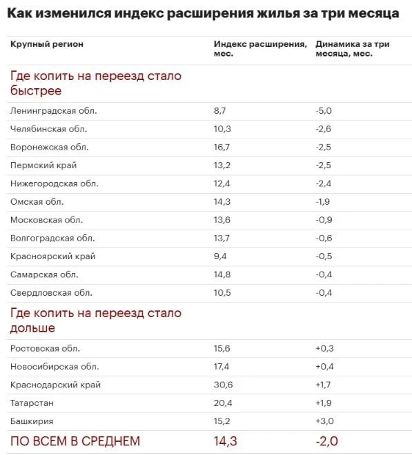 Между однушкой и двушкой перерывчик небольшой