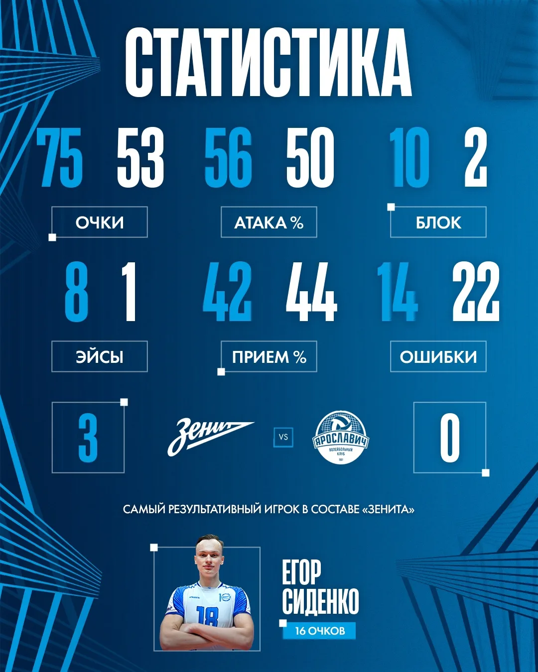 Статистика матча📊