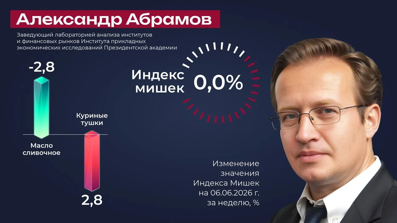 Обновляем Индекс Мишек — простой индикатор продуктовой инфляции