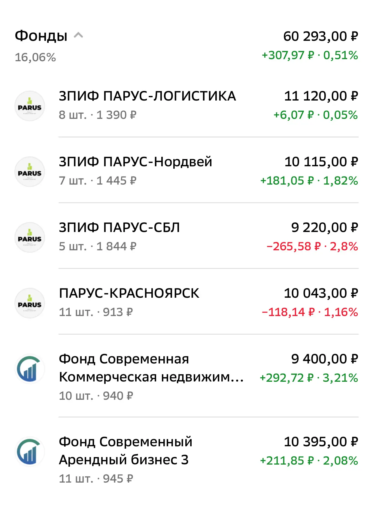 На купоны от ОФЗ покупаю паи ЗПИФ