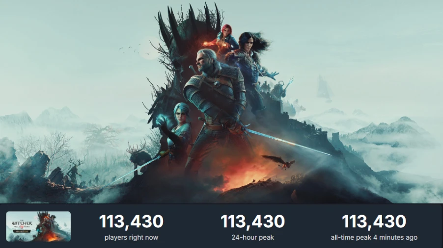 Ремастер The Witcher 3: Wild Hunt поставил новый рекорд онлайн в Steam - 113 тысяч игро...