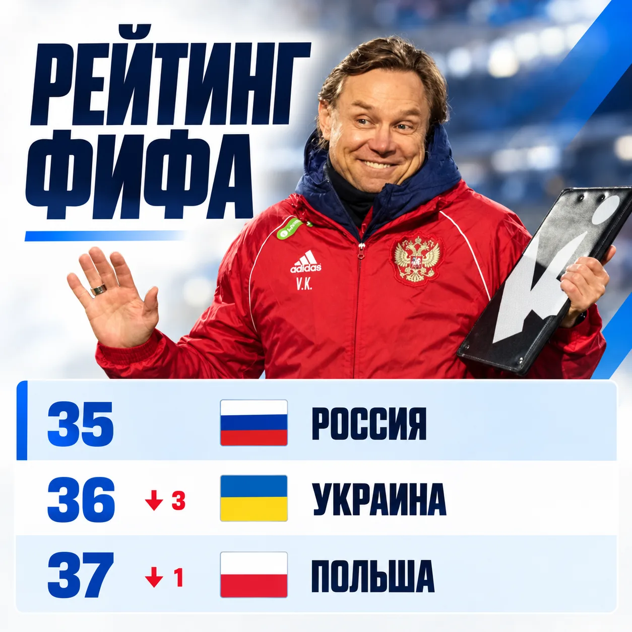 📈 Россия обошла Украину и Польшу в рейтинге ФИФА