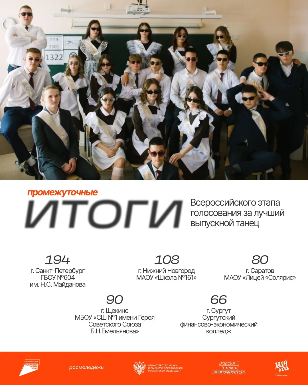 Борьба за звание лучшего выпускного танца продолжается!

Промежуточные итоги Всероссийского голосова
